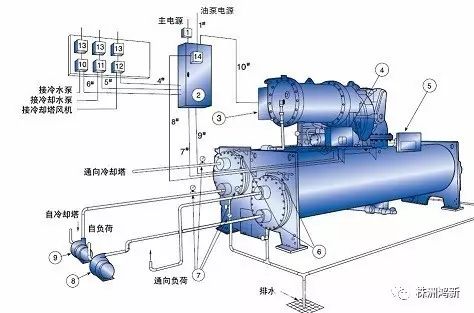 全面介紹中央空調制冷知識